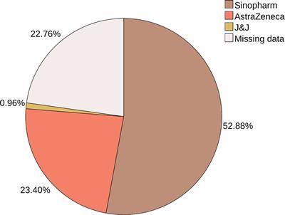 Cancer patients and COVID-19 vaccination, from safety to protocol adherence: A real-life setting report